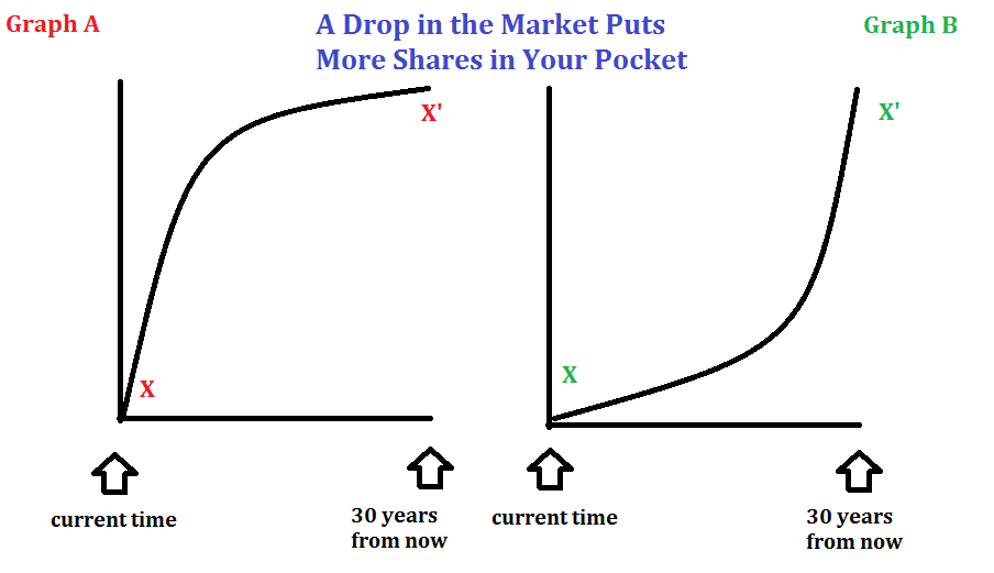 Two Markets