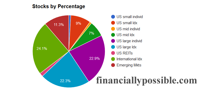 Stock Allocation