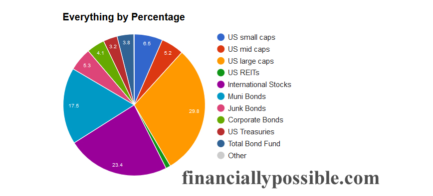 Total Allocation