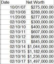 Net Worth Table