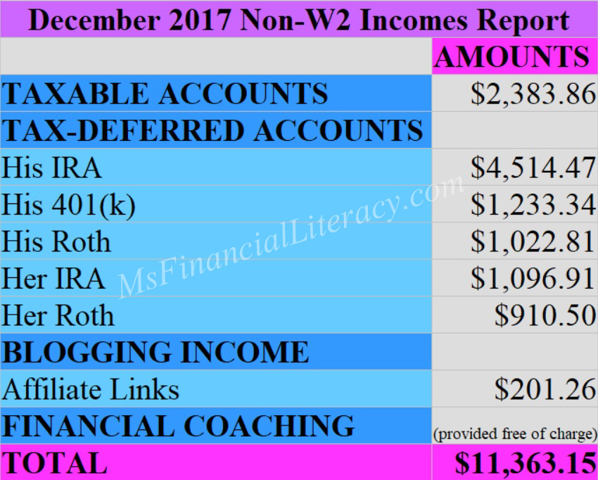 December income 2017